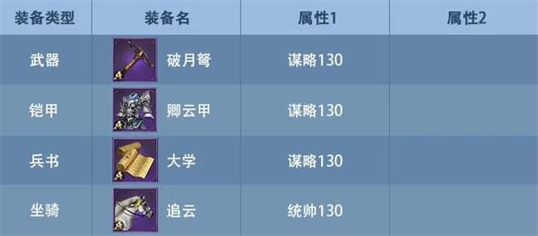 九州三国志新手攻略说明 九州三国志新手攻略