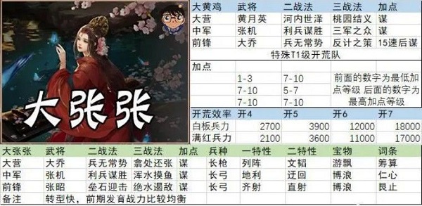 率土之滨开荒阵容搭配 率土之滨开荒阵容搭配