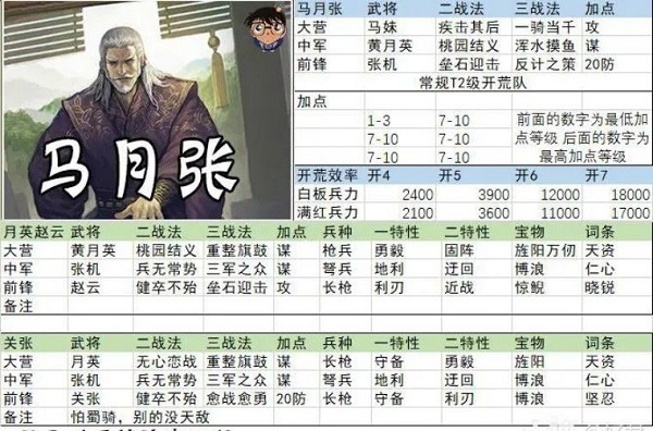 率土之滨开荒阵容搭配 率土之滨开荒阵容搭配