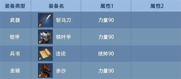 九州三国志新手攻略说明 九州三国志新手攻略