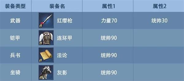 九州三国志新手攻略说明 九州三国志新手攻略