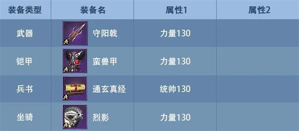 九州三国志新手攻略说明 九州三国志新手攻略