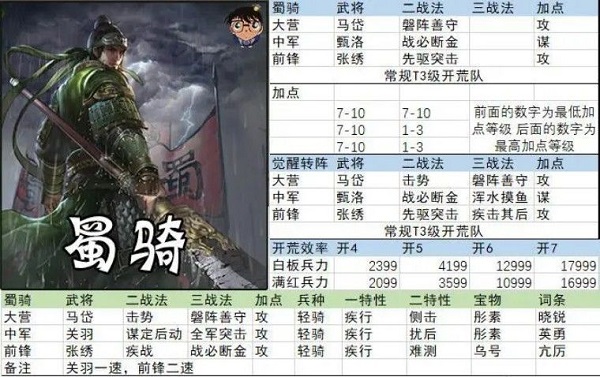 率土之滨开荒阵容搭配 率土之滨开荒阵容搭配