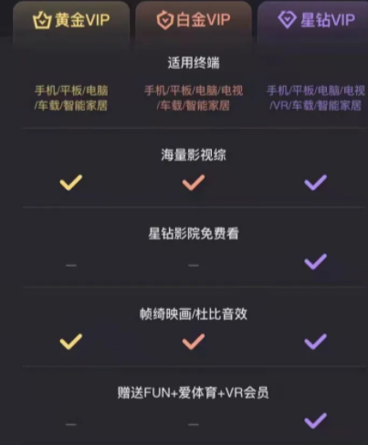 爱奇艺会员介绍 爱奇艺会员讲解