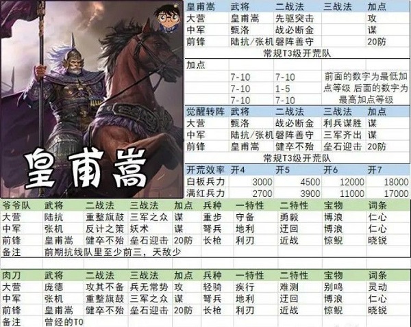 率土之滨开荒阵容搭配 率土之滨开荒阵容搭配