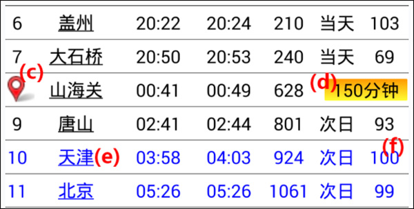 盛名时刻表官方版使用介绍