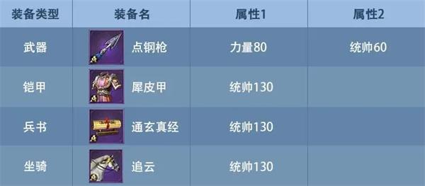 九州三国志新手攻略说明 九州三国志新手攻略