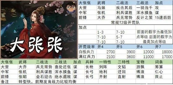 率土之滨开荒阵容搭配 率土之滨开荒阵容搭配