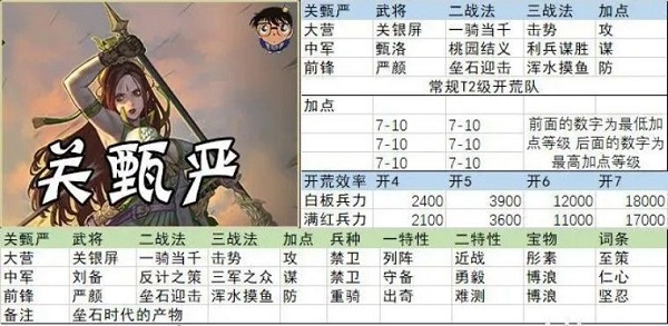 率土之滨开荒阵容搭配 率土之滨开荒阵容搭配