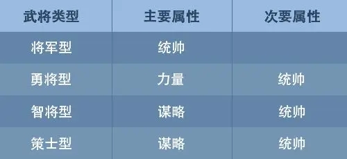 九州三国志新手攻略说明 九州三国志新手攻略
