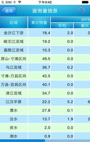 长江水文检测手机版 长江水文app下载