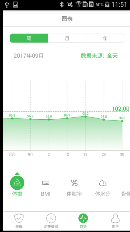 天天瘦身app 天天瘦身手机版下载