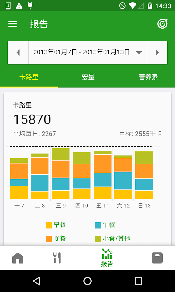 fatsecret卡路里计算器 fatsecret app下载
