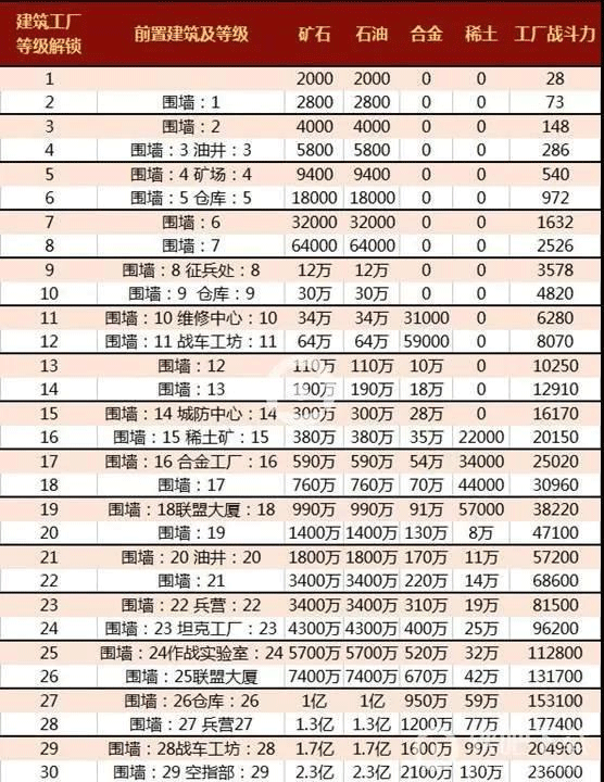 红警OL手游攻略