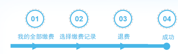 学生云卡app 使用说明 学生云卡app使用教程