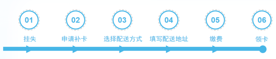 学生云卡app 使用说明 学生云卡app使用教程