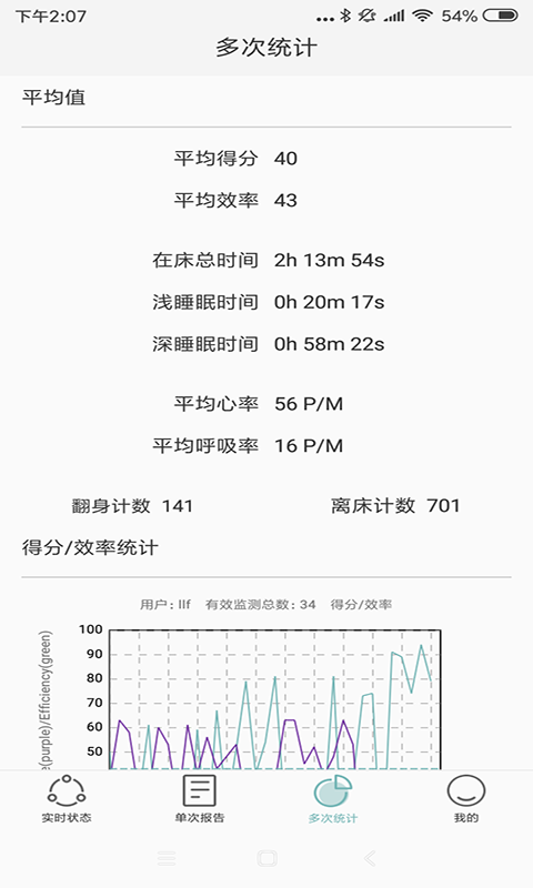 健康睡眠智能监测系统app