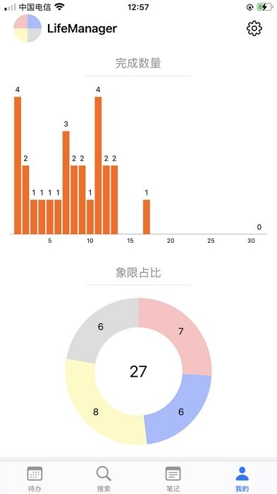 felephants四象限时间管理法app