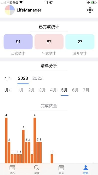 felephants四象限时间管理法app