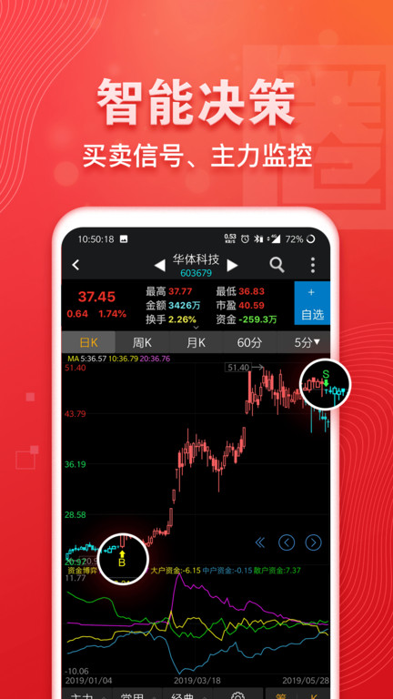 益盟操盘手加强版历史版本 益盟操盘手加强版老版本下载