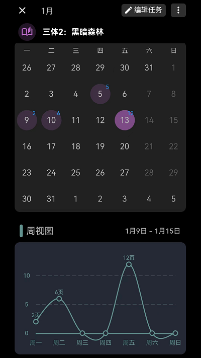 77进度app
