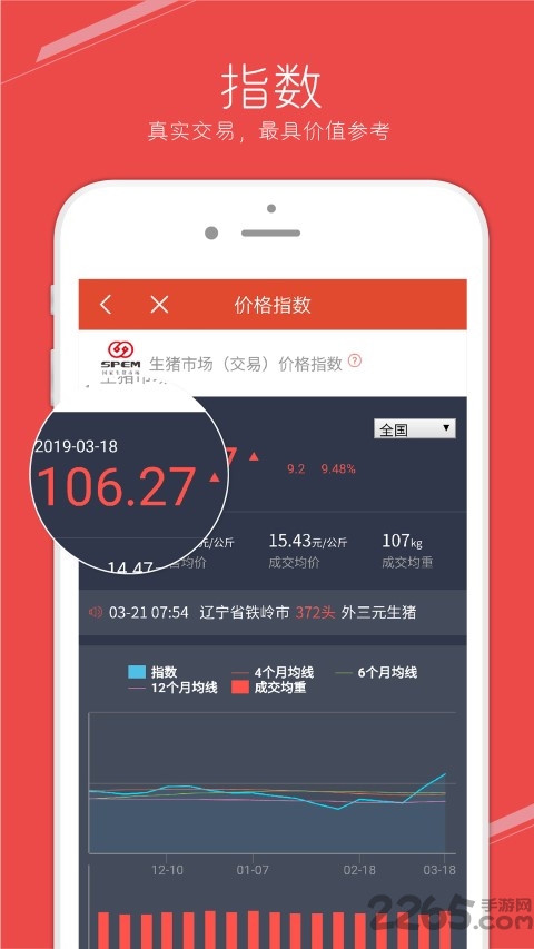 国家生猪市场app官方版