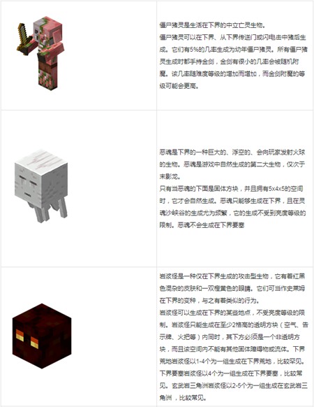 我的世界国际版攻略 我的世界国际版游戏攻略